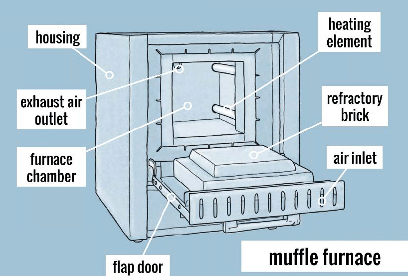 Muffle furnace diagram