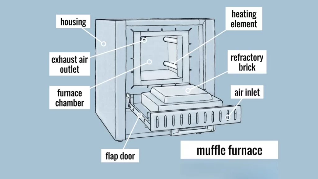 Muffle Furnace Diagram